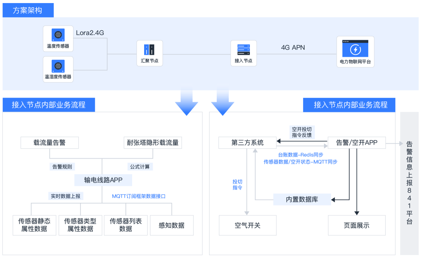 杏鑫娱乐·(中国区)官方网站