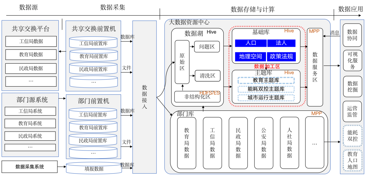 杏鑫娱乐·(中国区)官方网站